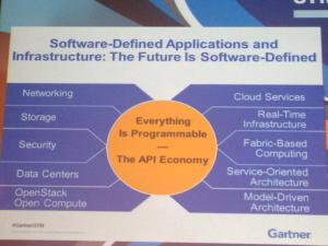 The future is software
